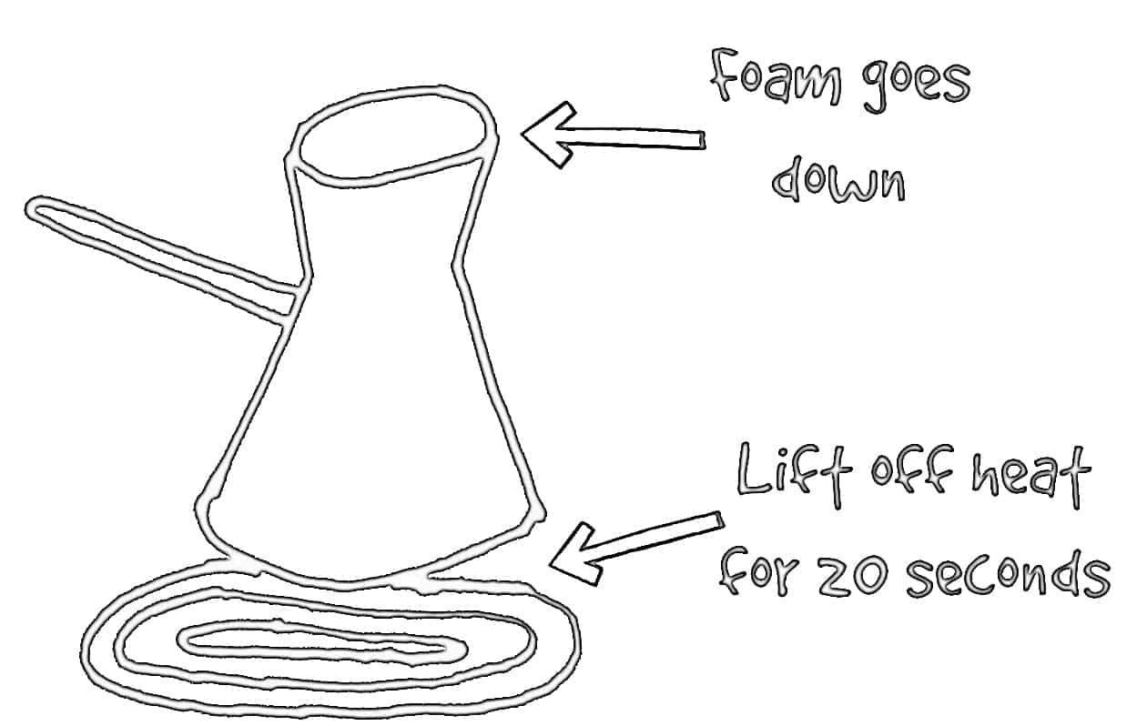 Ibrik How-To: Part 5