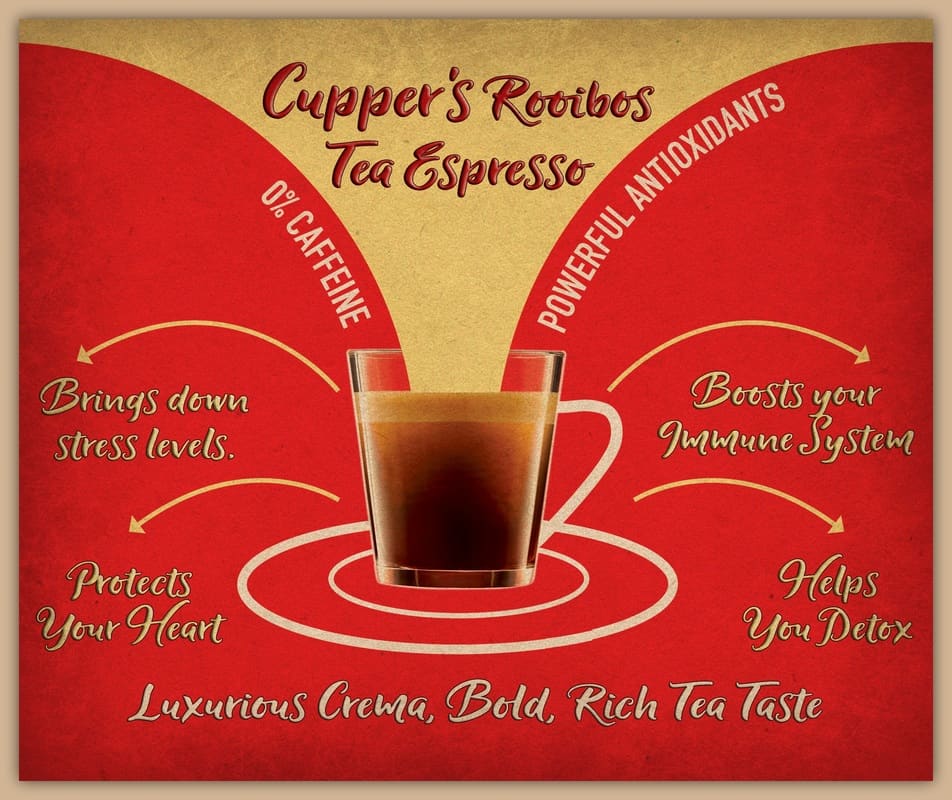 Infographic about Rooibos Red Espresso