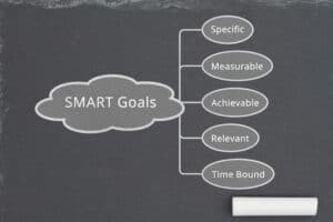 Smart Goals in a list on a slate with a piece of chalk