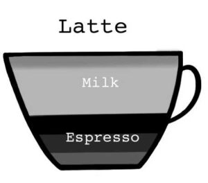 diagram of a latte showing the milk and espresso