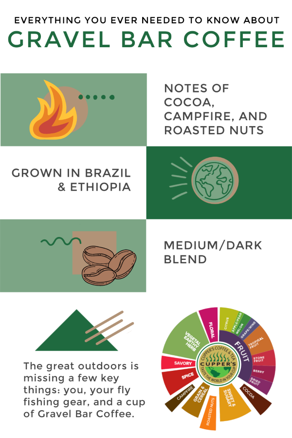 Cupper's Coffee Gravel Bar Coffee infographic