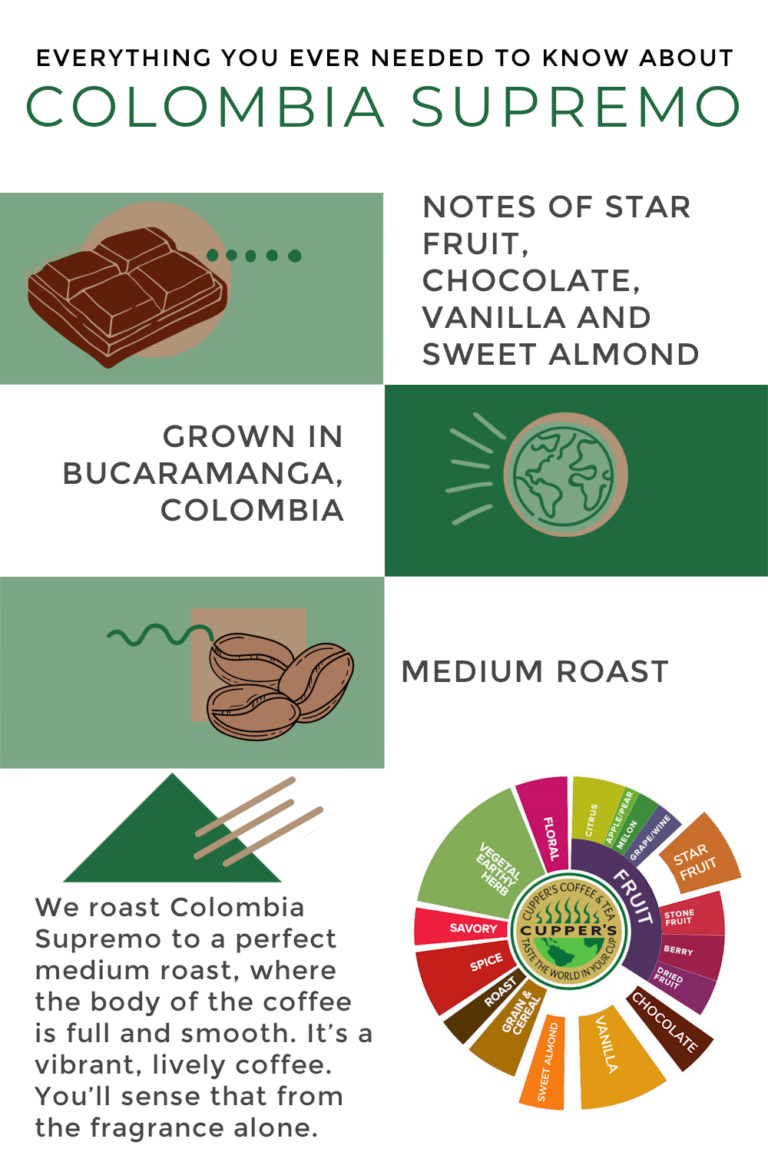 A general guide to Colombian Coffee - Cupper's Colombian Supremo