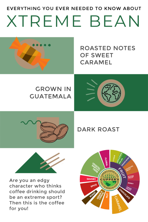 Infographic about Cupper's Guatemala Xtreme Bean coffee