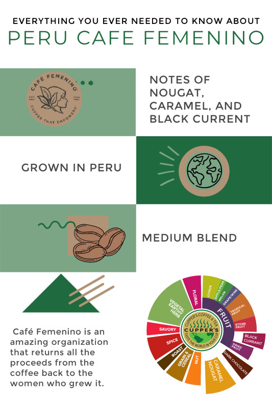 Cupper's Peru Cafe Femenino coffee Tasting chart and notes