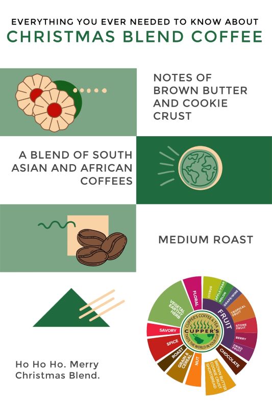 Cupper's Christmas Coffee Blend infographic